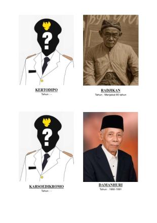 SEKILAS ASAL USUL DESA  DAN HISTORY PEMIMPIN DESA WINONG